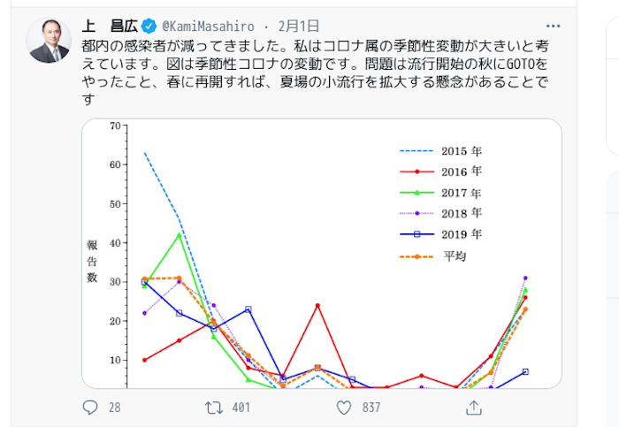 上の差裕のツイッター